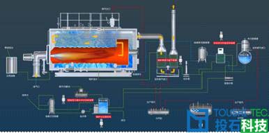 Ͷʯ���Ϻ����I偠t�о����_�l��ý�wչʾϵ�y