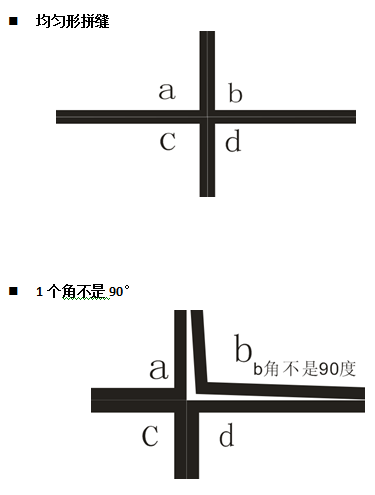 杰思創關于液晶拼接縫的探討