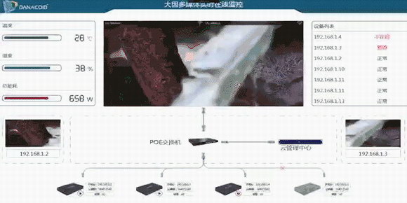 DANACOID������ؑ�tԺ�����F�������h䛲�ϵ�y