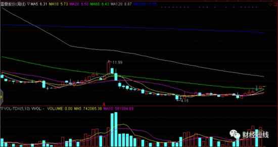 �����ɷݡ���COBС�g������@ʾ���g���Ǵ�����늵ĺ��ļ��g