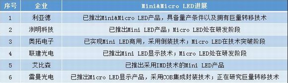 ������ꪣ��@ʾ�� LED����Ļؚw